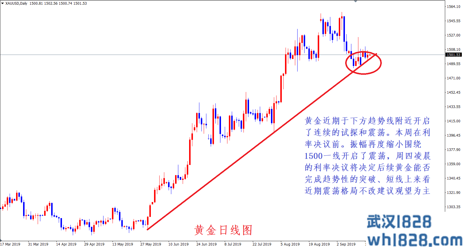 周铭：黄金1500开启震荡格局 静待利率决议指引