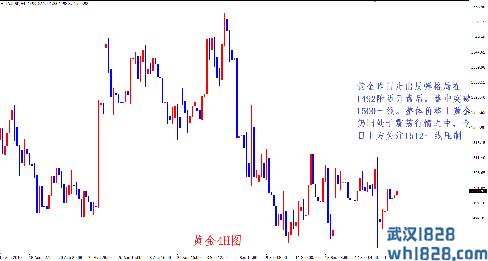 周铭：美元回落黄金重回1500 今日是否回落