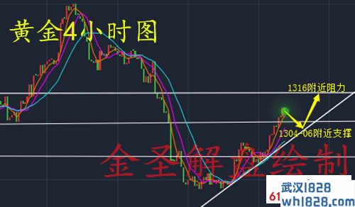 3.14黄金原油破新高后市操作需谨慎!