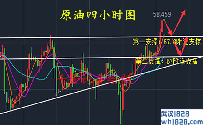 3.14黄金原油纷纷走高，今日如何操作?