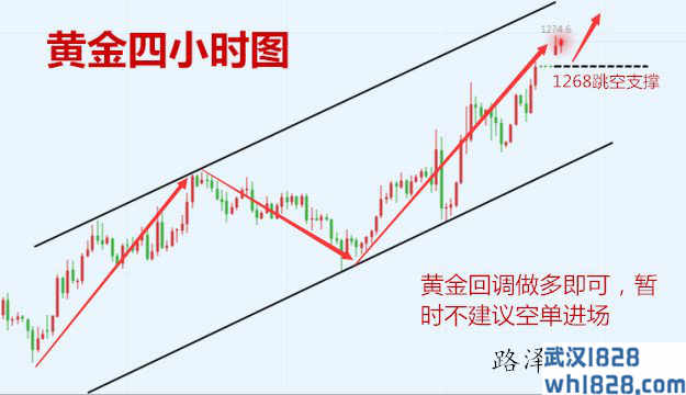 12.26黄金趋势一目了然,原油获利不间断