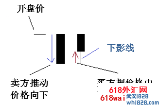 炒外汇怎么看蜡烛图,炒外汇蜡烛图怎么用