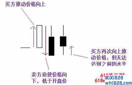 炒外汇怎么看蜡烛图,炒外汇蜡烛图怎么用