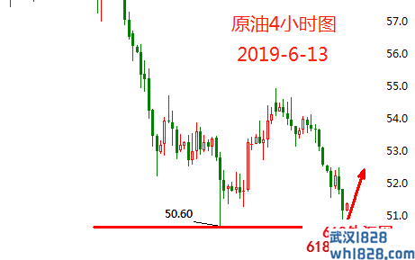 6.13黄金操作建议原油操作建议 如何退回黄金投资损失