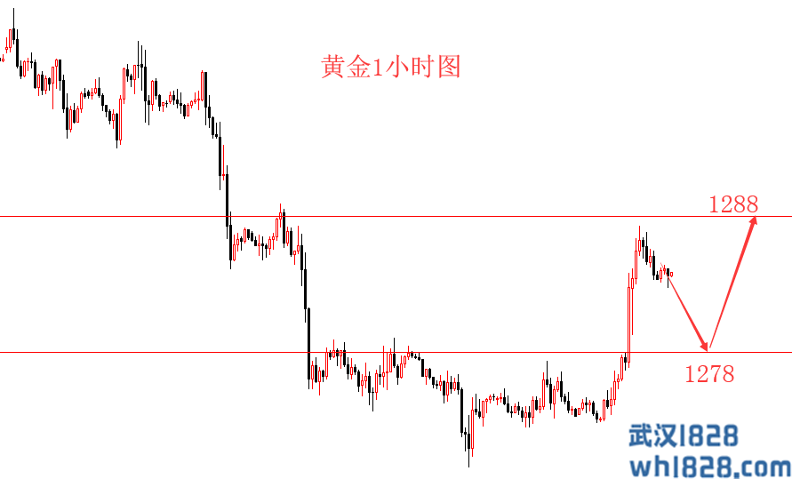 5.24现货黄金今日操作 建议回撤低多