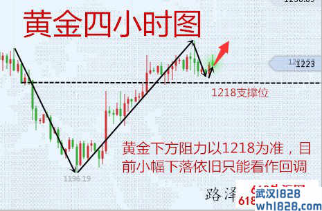 11.21黄金投资出掉本金四倍,何惧它涨涨跌跌