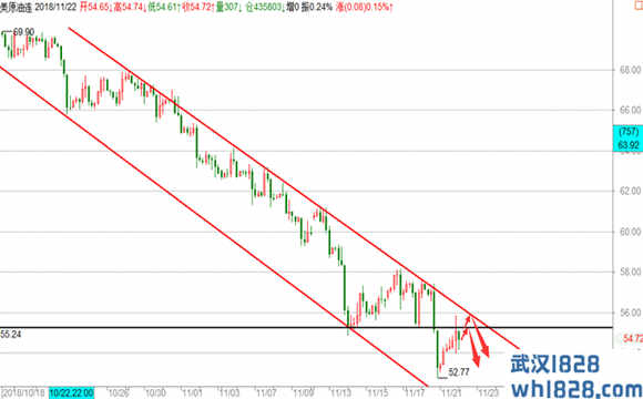 11.22黄金日内整理等美元出方向，原油维持高空不变！