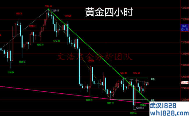 4.8黄金非农利空难以震撼区间,或是多头扭转之时？