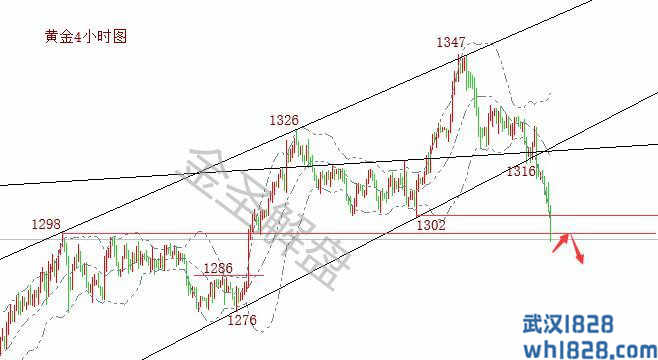 3.4黄金暴跌迎非农,开盘局势如何把控！