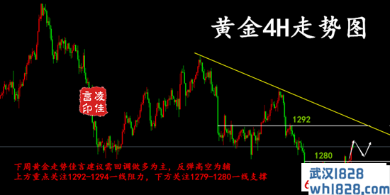 4.27黄金投资为什么会赔钱吗,下周行情如何把握