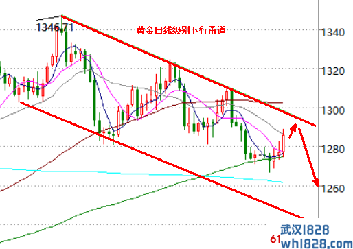 4.27现货金下周仍将做空,反弹之后下周将有30点中线空