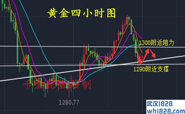 3.15今日黄金是涨是跌?黄金原油建议解析！