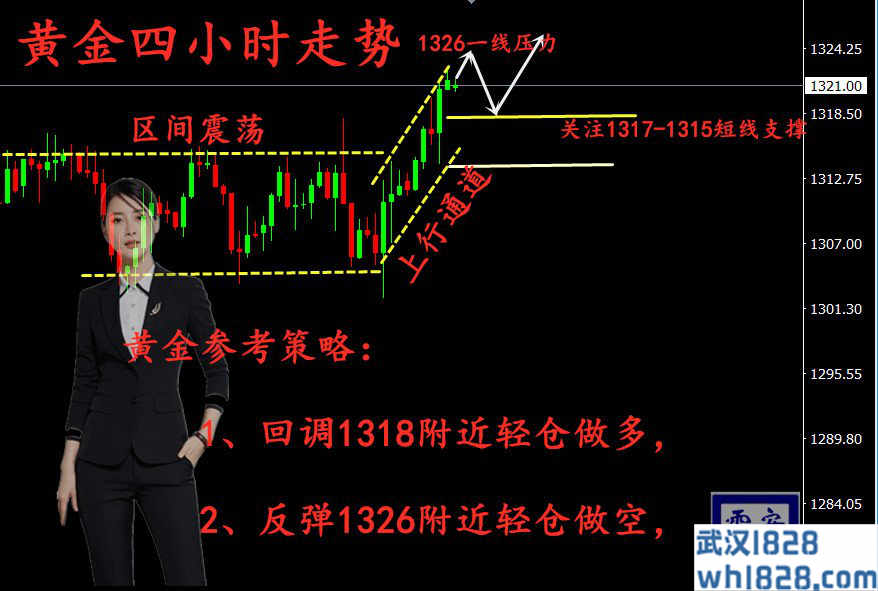 2.18黄金重返1320高位看涨，原油继续看新高