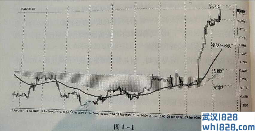 MT4指标和外汇EA的关系