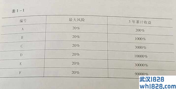 什么样的外汇ea收益是合理的?