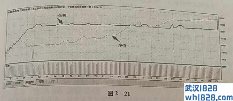 EA历史测试