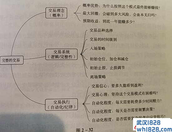 完整的外汇EA交易