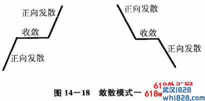 第五节 正向发散—收敛—正向发散