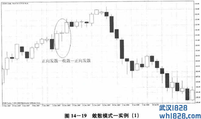 第五节 正向发散—收敛—正向发散