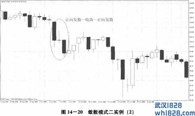 第五节 正向发散—收敛—正向发散