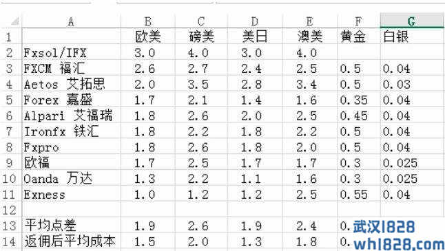 外汇平台交易-什么是点差