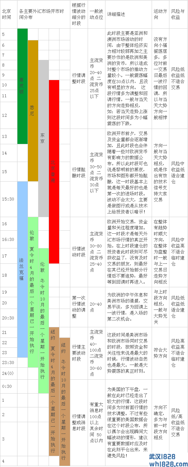 外汇基础知识系列（四）