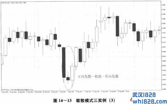 正向发散—收敛—负向发散