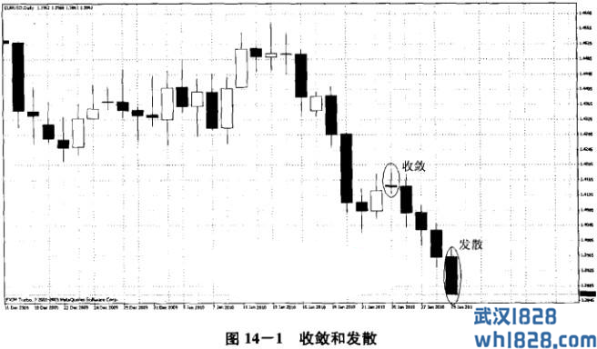 形态分析的主要手段：敛散模式