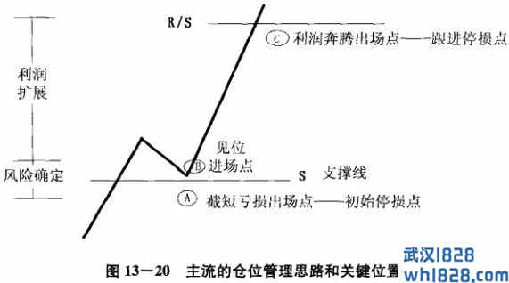 第10节 位置分析和仓位管理