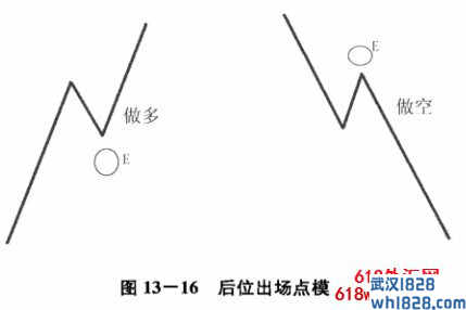 位置分析和出场四法