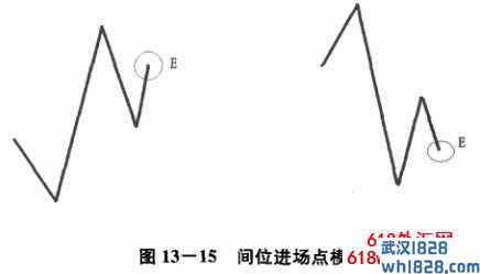 第八节 位置分析和进场四法.