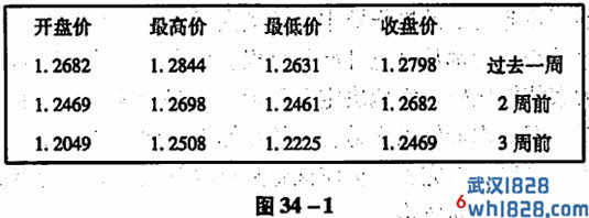 系统基础