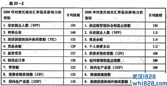 关键的基本面数据