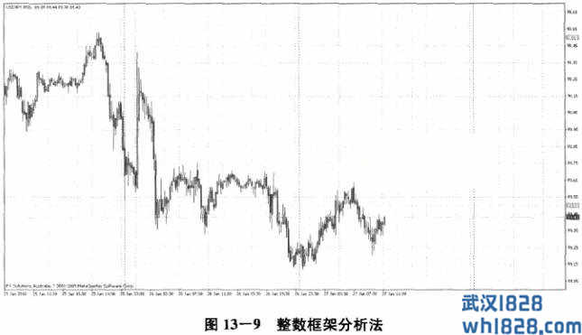 第六节 位置分析手段四：整数框架分析法