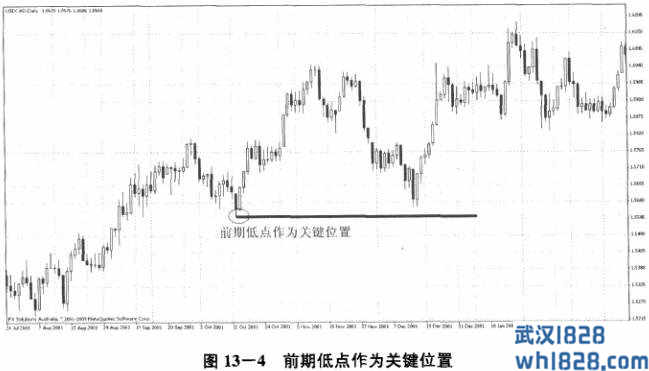 第三节 位置分析手段一：极点和密集区分析法.