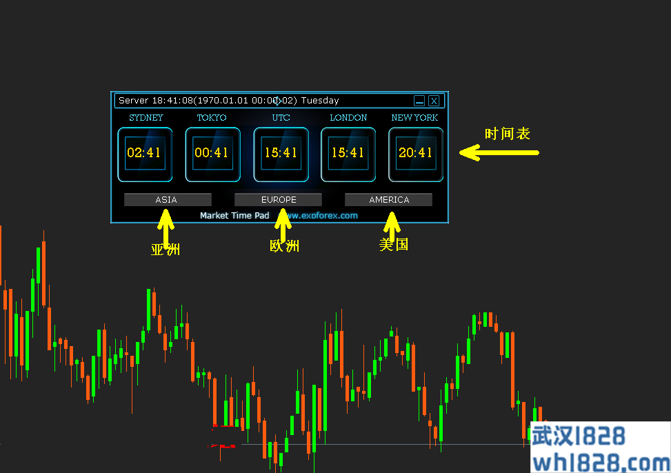 亚洲 欧洲  美国 时间表MQL4  MLQ5 通用版本.