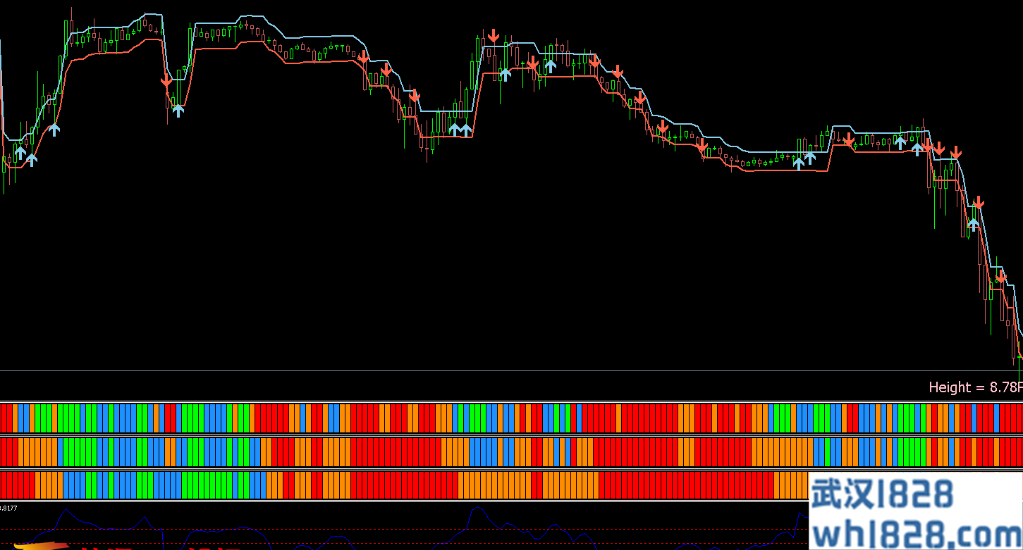 Sukhoy 5 pips scalping.