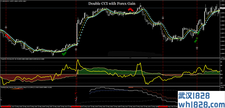 cci scalping mt4指标下载