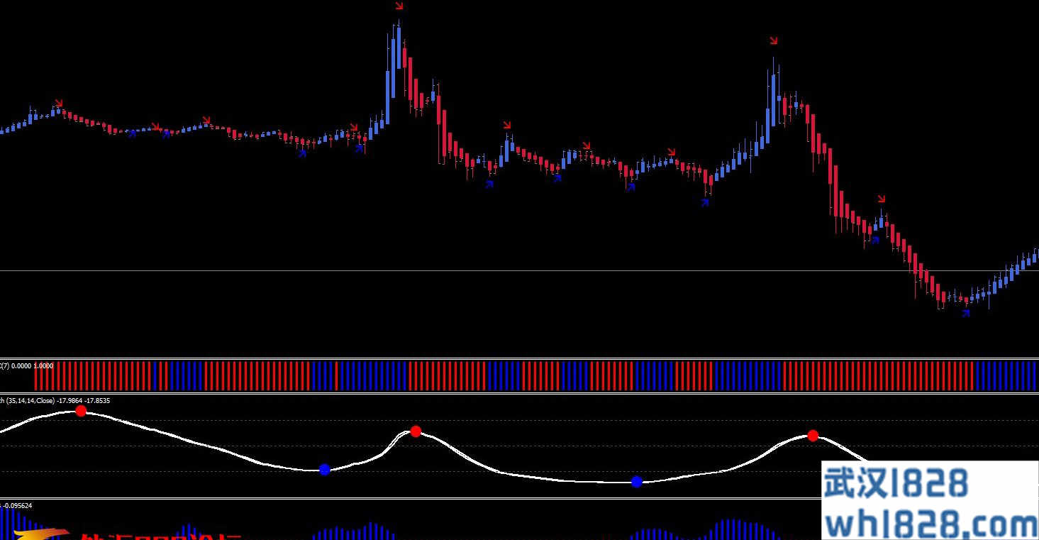 Heiken Ashi smooted trading System。