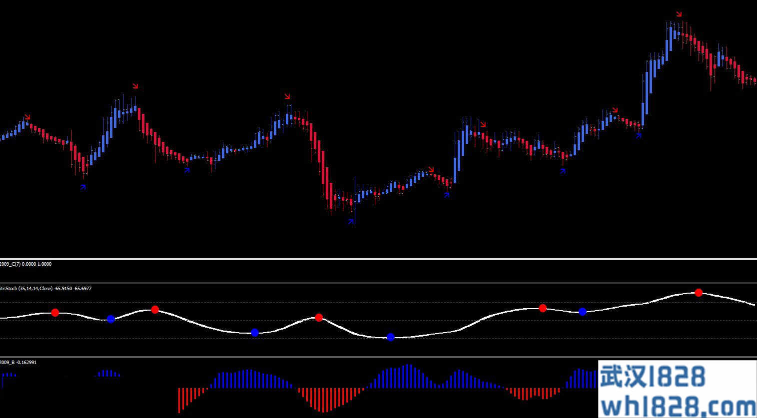 Heiken Ashi smooted trading System。