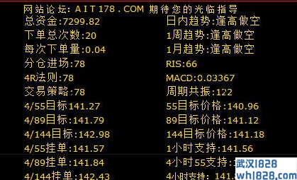 AIT狙击者交易系统