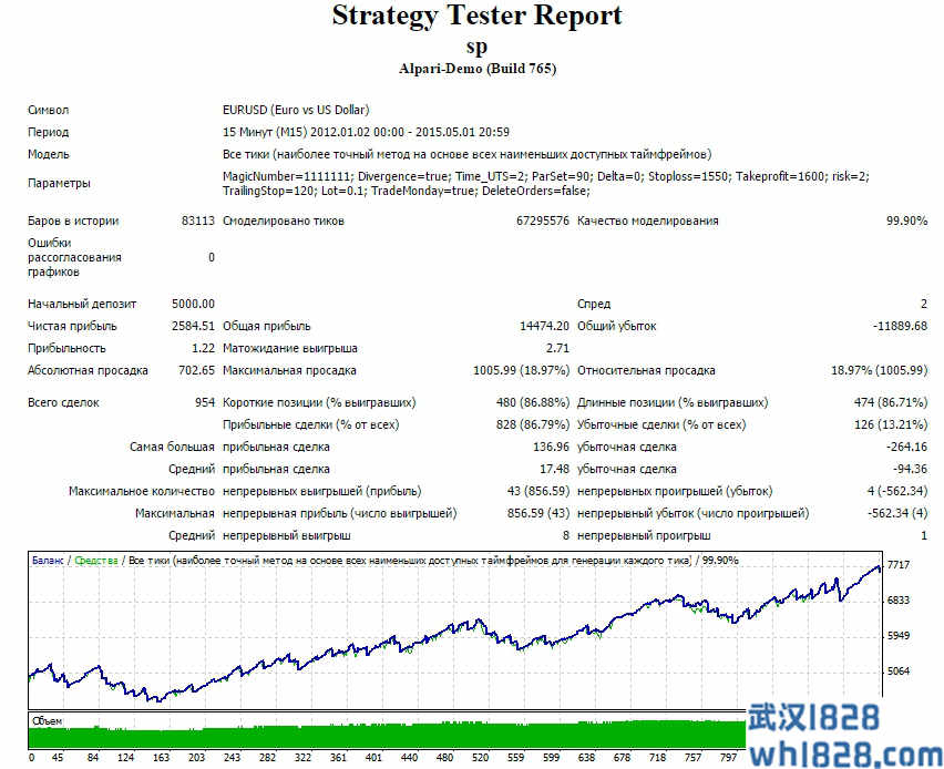 聪明的头皮：Smart Scalper EA下载