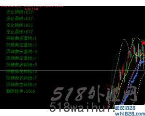 MT4免费外汇EA大全(445个)下载!