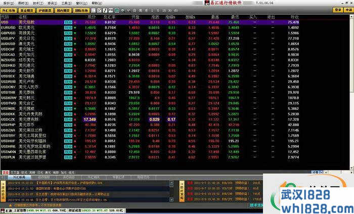 易汇通黄金外汇行情分析系统7.05.10.50外汇软件下载