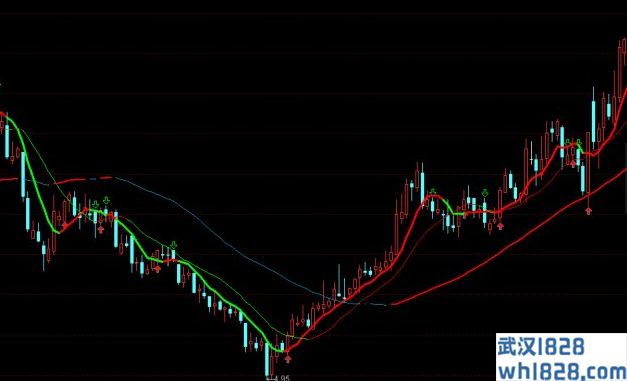均线上下K线变色指标_均线上下K线变色指标下载