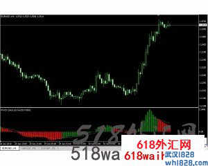 斐波纳契回调线支撑与阻力分析系统下载