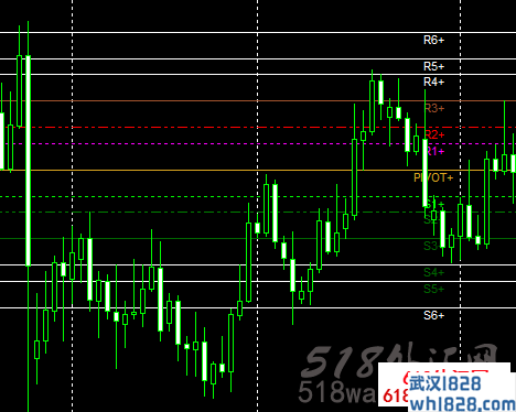 U版黄金分割MT4指标下载!