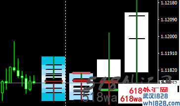 K线预测MT4指标下载!