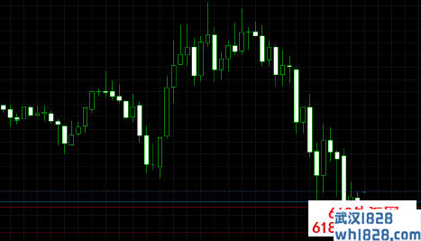 Stochastic CG Oscillator外汇指标下载