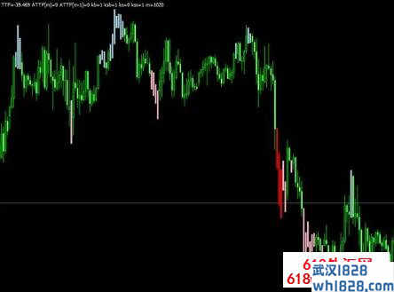 四色K线趋势系统i4 GoldenLionTrend Indicator指标下载